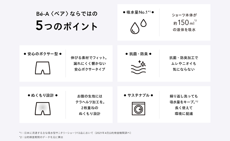 Bé-A（ベア）ならではの5つのポイント 抜群の吸水量 素材や形を追求 ぬくもり設計 抗菌・防臭 サステナブル