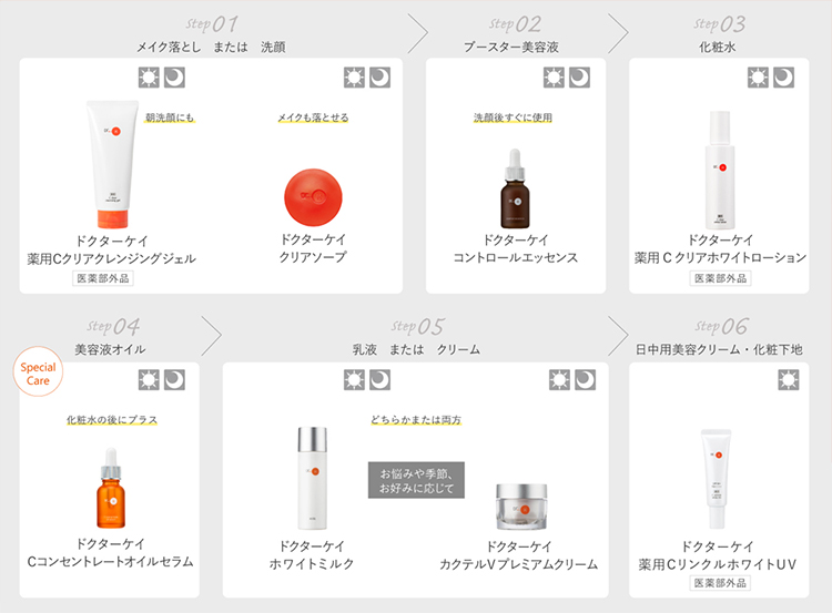 ドクターケイ