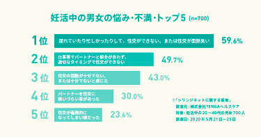 妊活中の男女の悩み